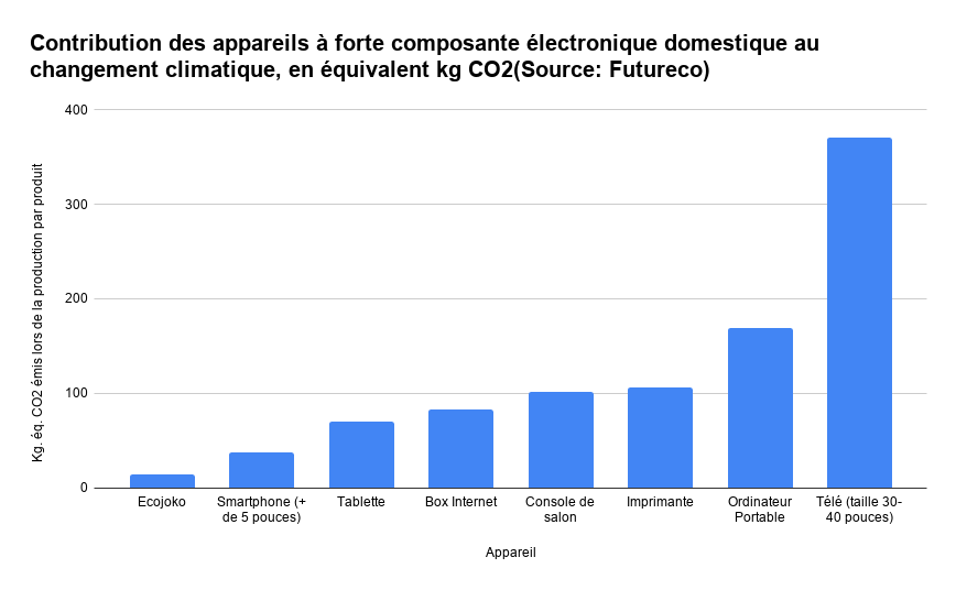 Prix de l'électricité : On gaspille en moyenne 300 euros par an, explique  le directeur marketing d'Ecojoko - France Bleu