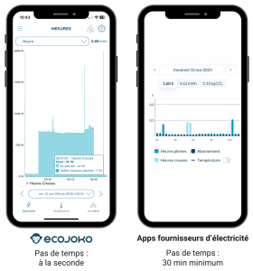 Comparaison des applications ecojoko et hello watt