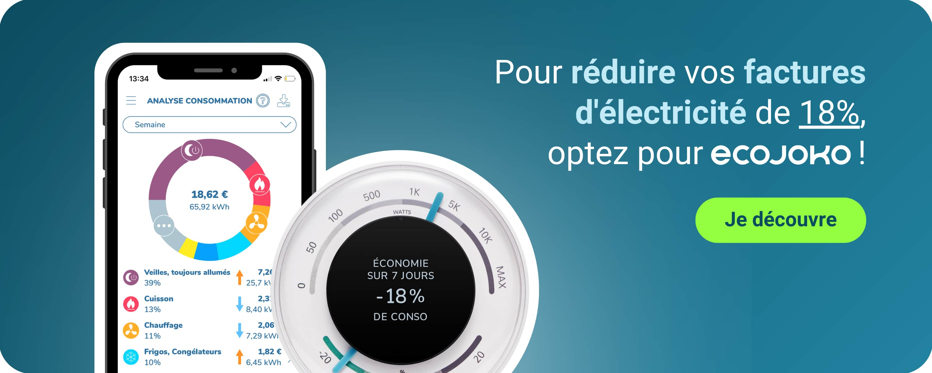 Solution ecojoko pour réduire de 18% sa facture d'électricité.